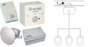 Flush Controls for Urinal Bowls and Troughs