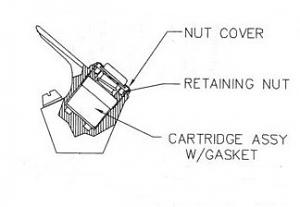 Pro-Flo Cartridge Fitted