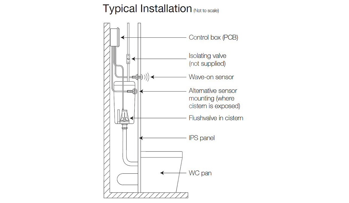 DVS No-Touch WC Flush Valve - Gentworks Flush Controllers typical household wiring diagram 