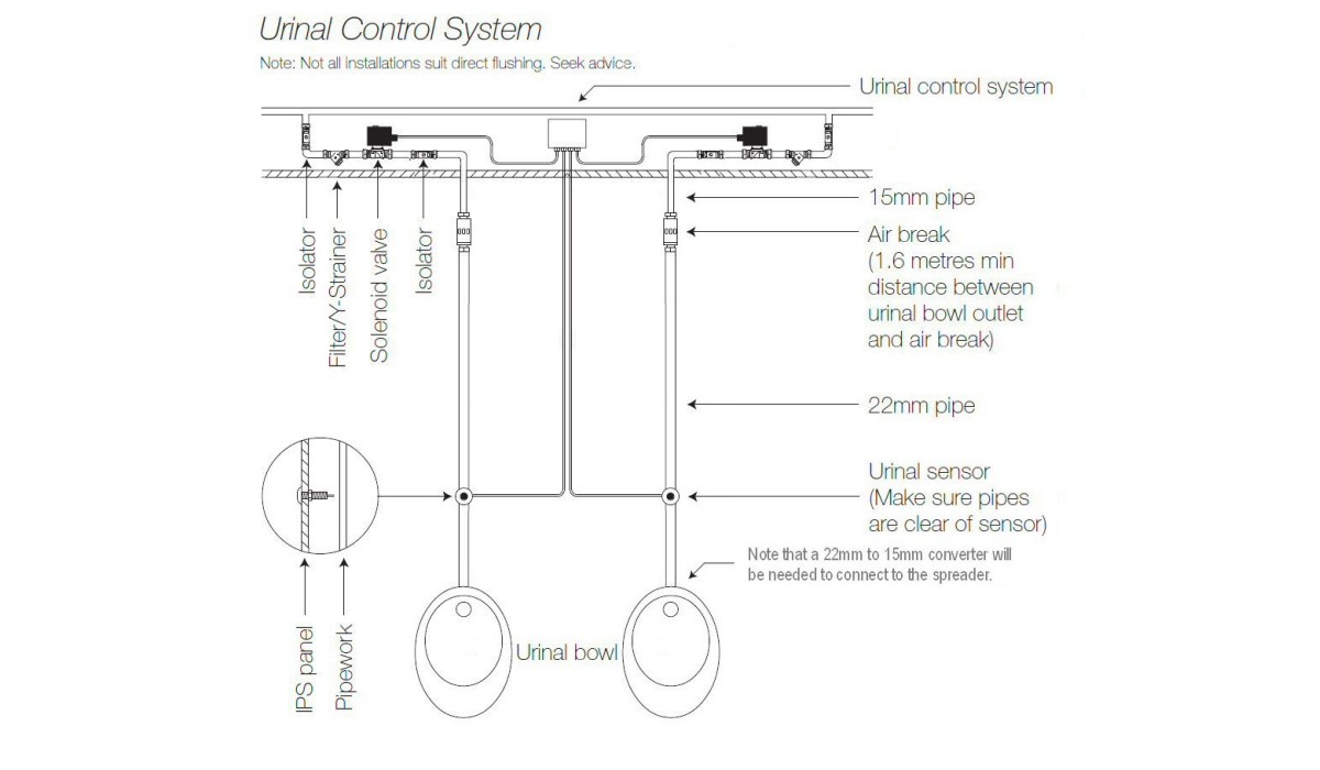 DVS Individual Urinal Sensor Direct Flush 2 bowls Gentworks