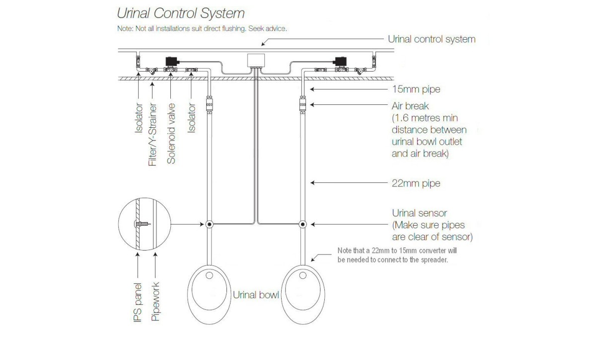 Dvs Individual Urinal Sensor - Direct Flush