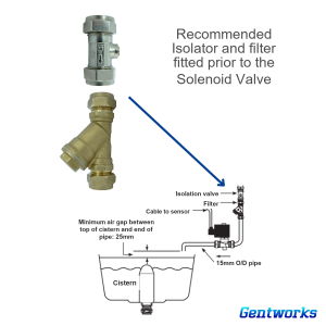 Solenoid Filter and Isolation Kit